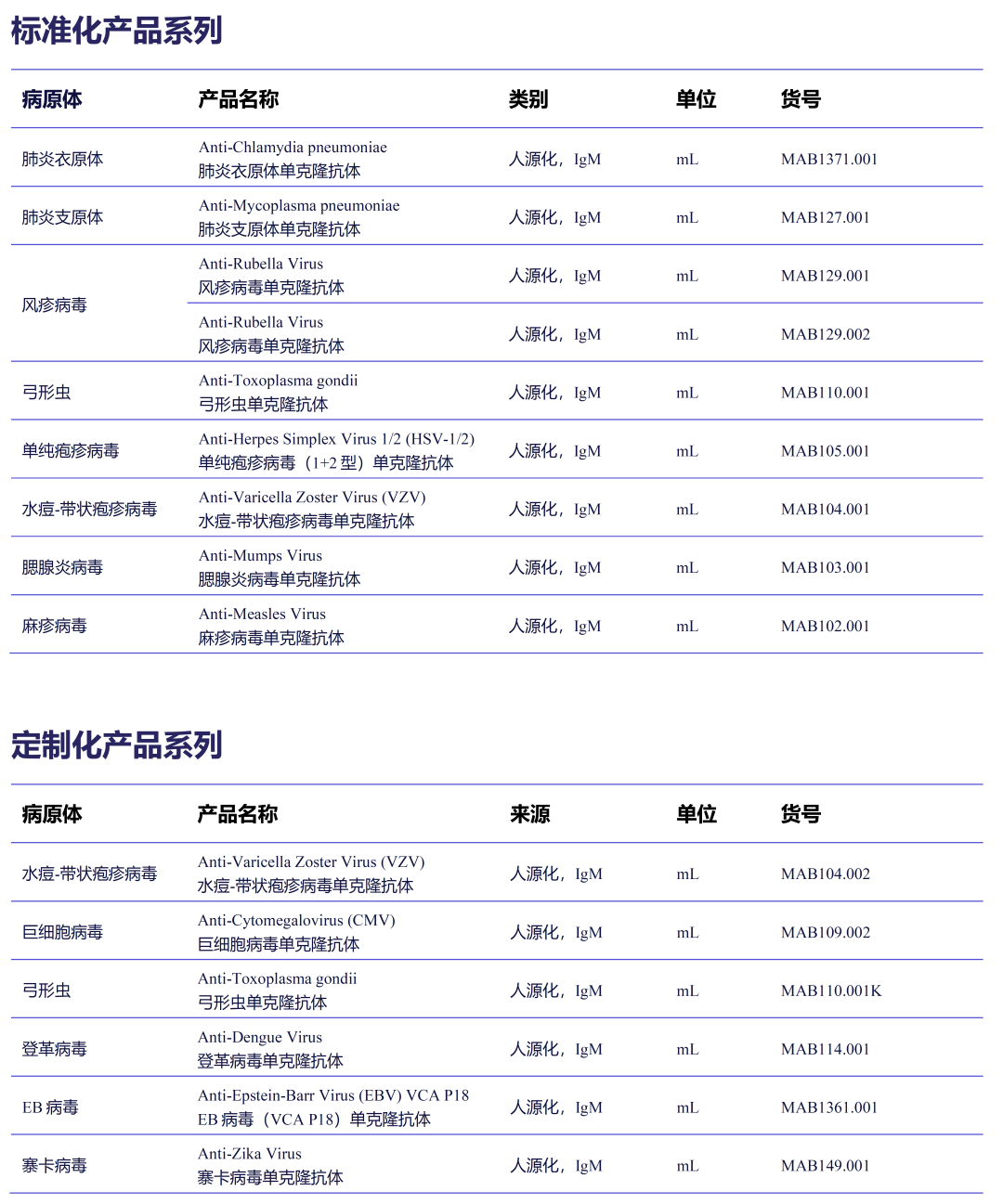 廣東 404家IVD生產(chǎn)企業(yè)名錄 廣東 404家IVD生產(chǎn)企業(yè)名錄
