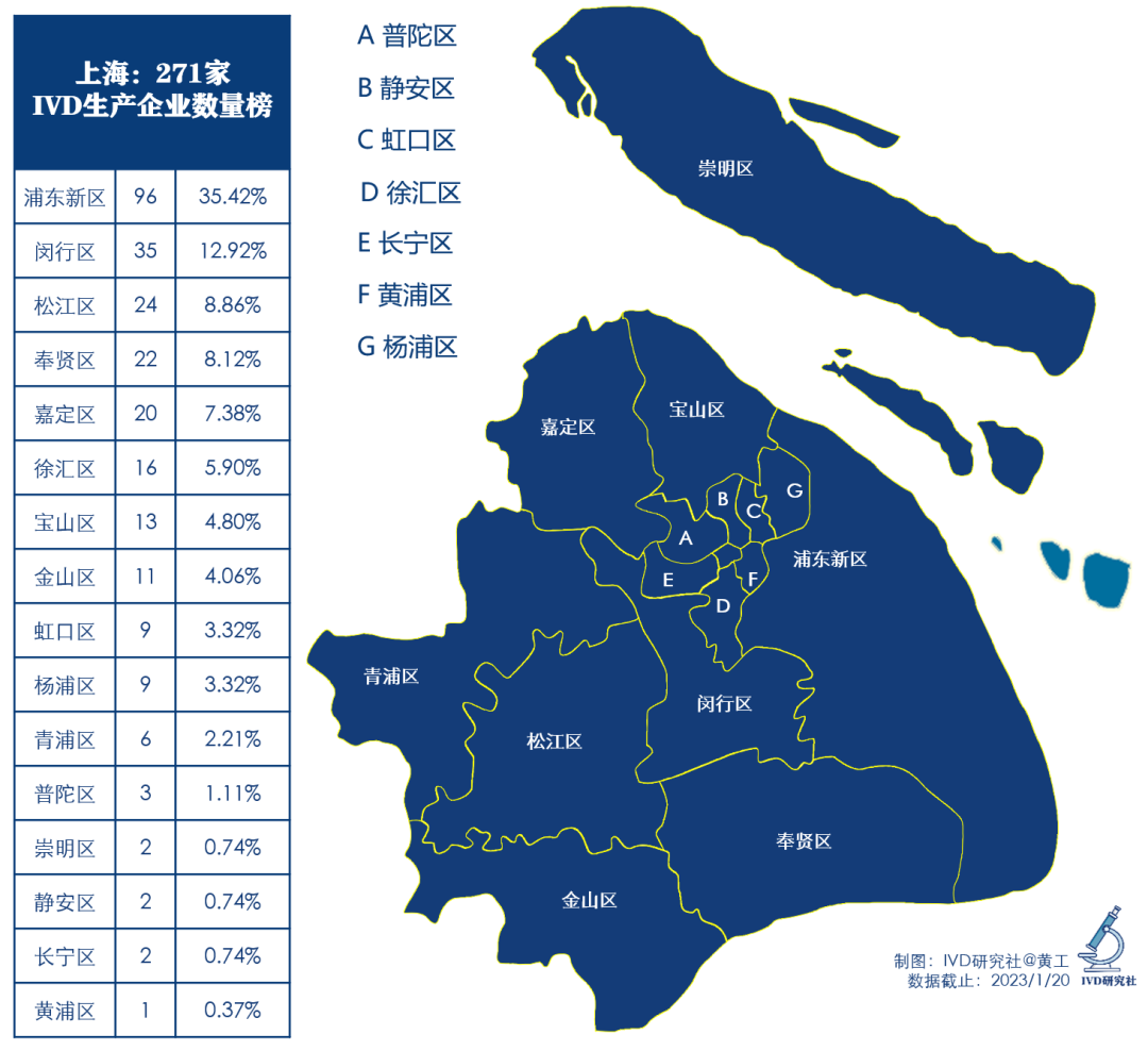 上海 271家IVD生產(chǎn)企業(yè)名錄 上海 271家IVD生產(chǎn)企業(yè)名錄