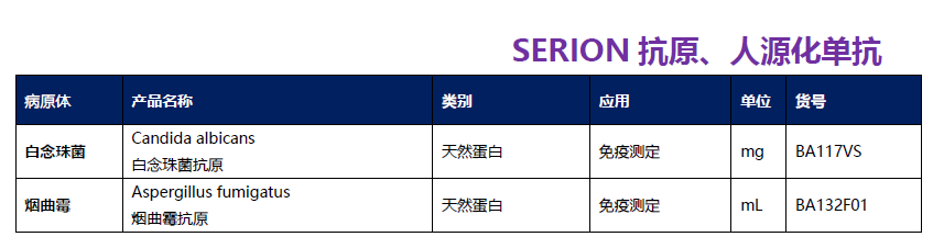 WHO公布《病原真菌優(yōu)先性清單》