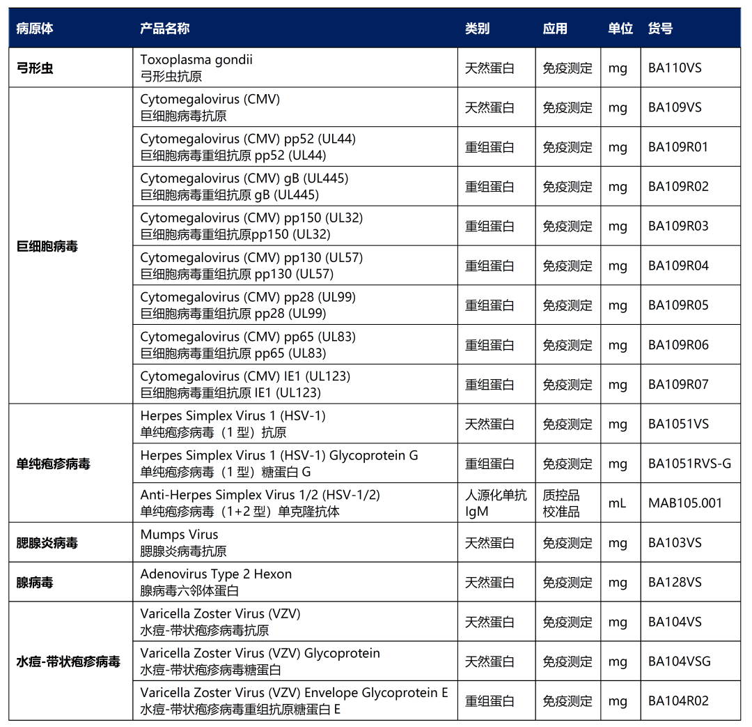 免臨床項(xiàng)目何時(shí)開(kāi)展臨床評(píng)價(jià)？