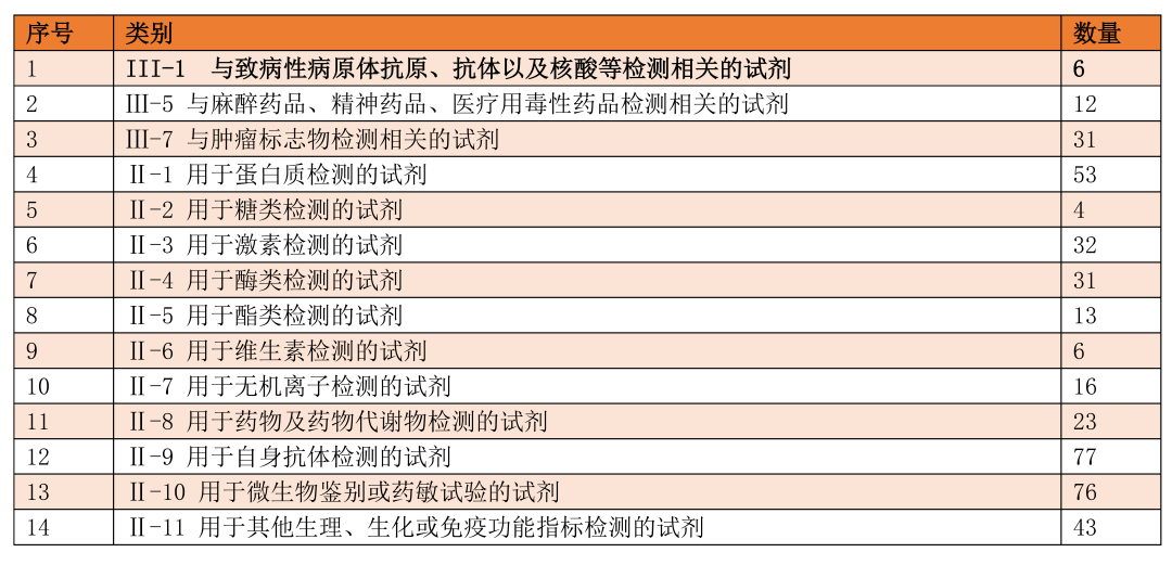 免臨床項(xiàng)目何時(shí)開(kāi)展臨床評(píng)價(jià)？