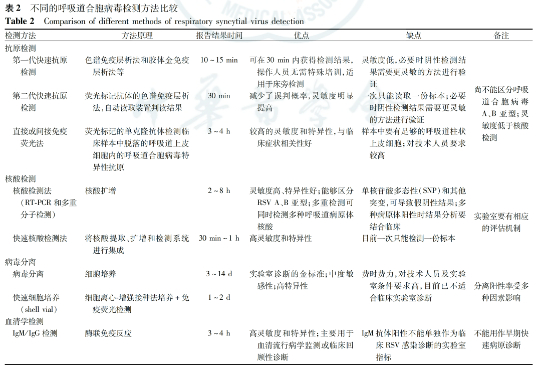 【人民日報(bào)】多地呼吸道合胞病毒感染患兒增加，目前尚無抗病毒藥物