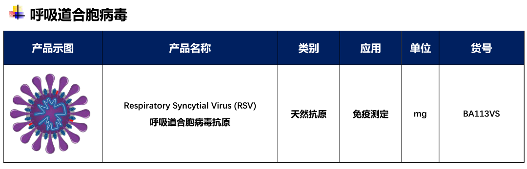 【人民日報(bào)】多地呼吸道合胞病毒感染患兒增加，目前尚無抗病毒藥物