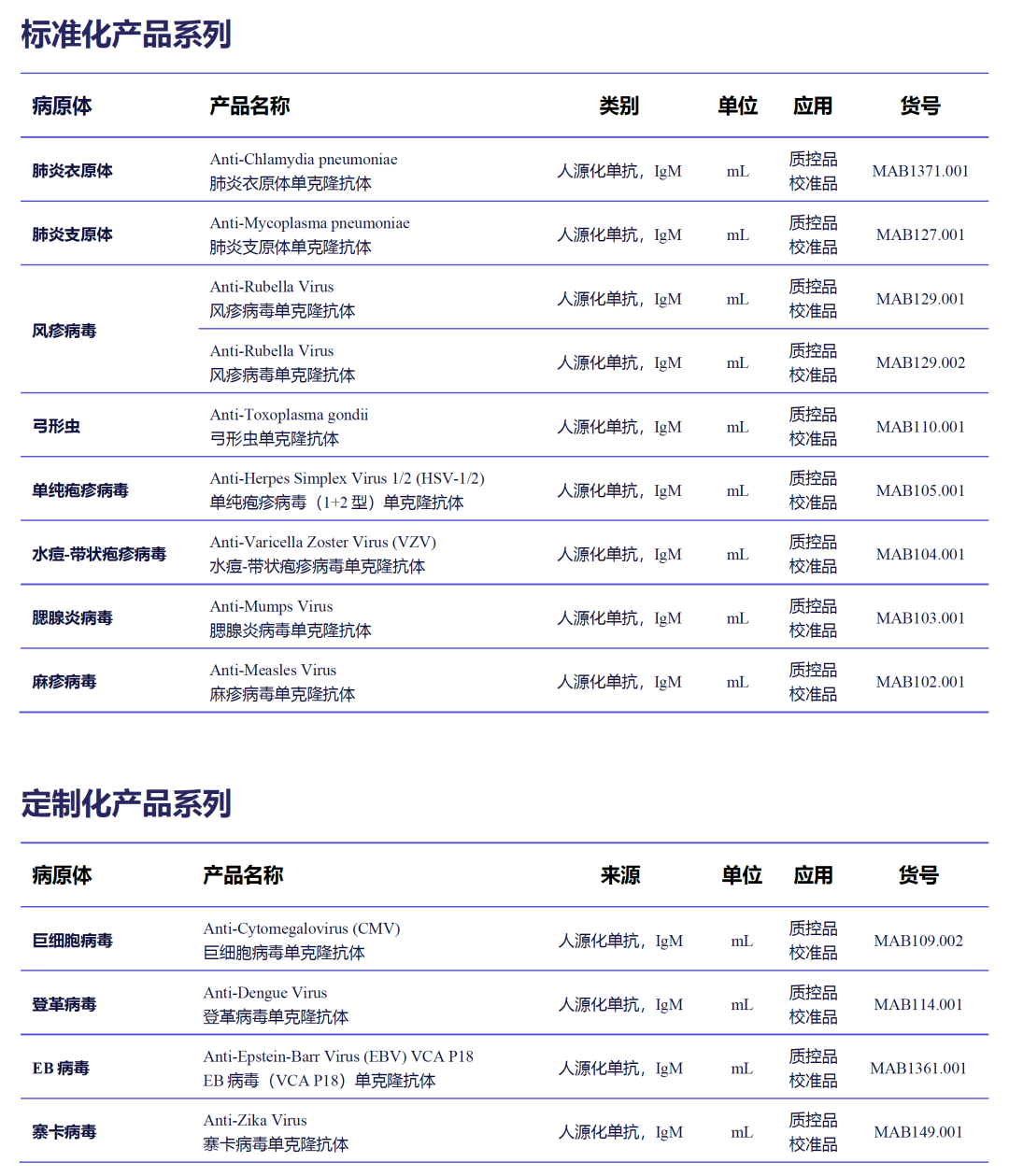 IVD質(zhì)控品/校準(zhǔn)品原料--人源化單抗IgM