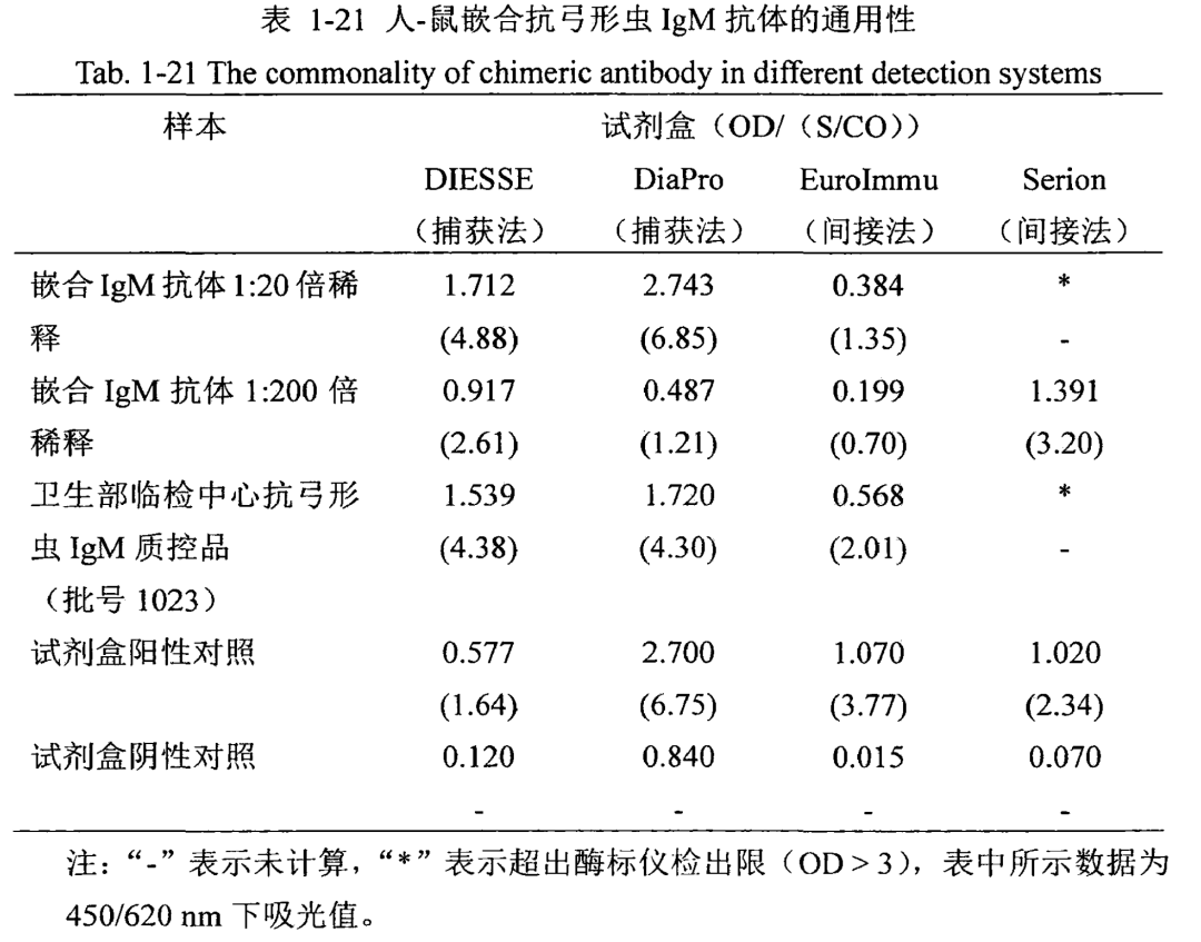IVD質(zhì)控品/校準(zhǔn)品原料--人源化單抗IgM IVD質(zhì)控品/校準(zhǔn)品原料--人源化單抗IgM