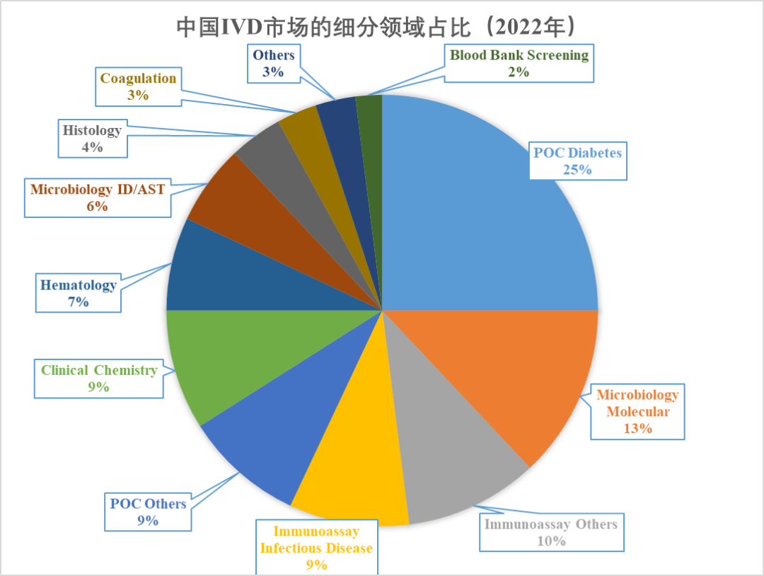 IVD歷史性時(shí)刻！中德簽署聯(lián)合意向聲明