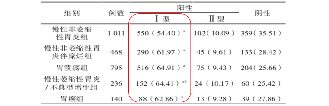 擒賊先擒王，天然抗原令幽門Hp Ⅰ型感染無(wú)處遁形