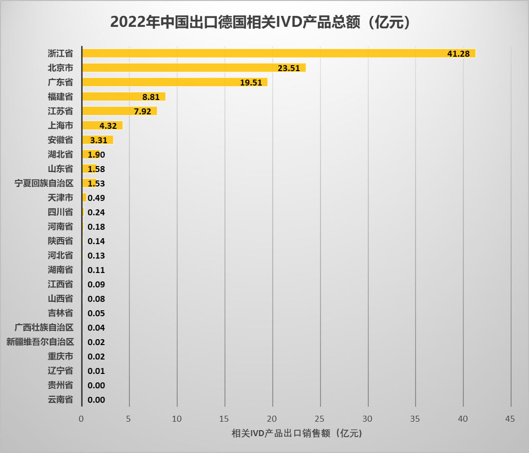 IVD歷史性時(shí)刻！中德簽署聯(lián)合意向聲明