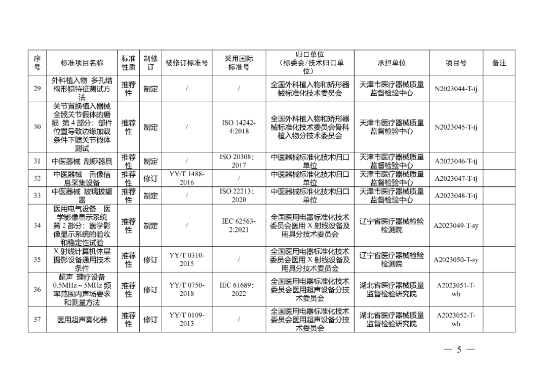 藥監(jiān)局：醫(yī)療器械強(qiáng)制性行業(yè)標(biāo)準(zhǔn)制修訂計(jì)劃項(xiàng)目二（2023年）