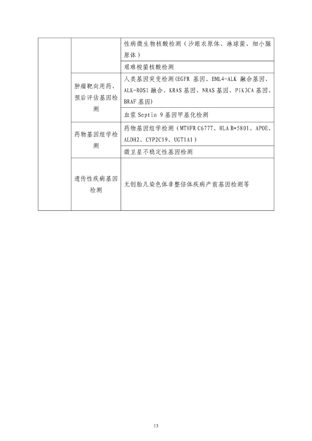 必備檢驗項目清單 必備檢驗項目清單