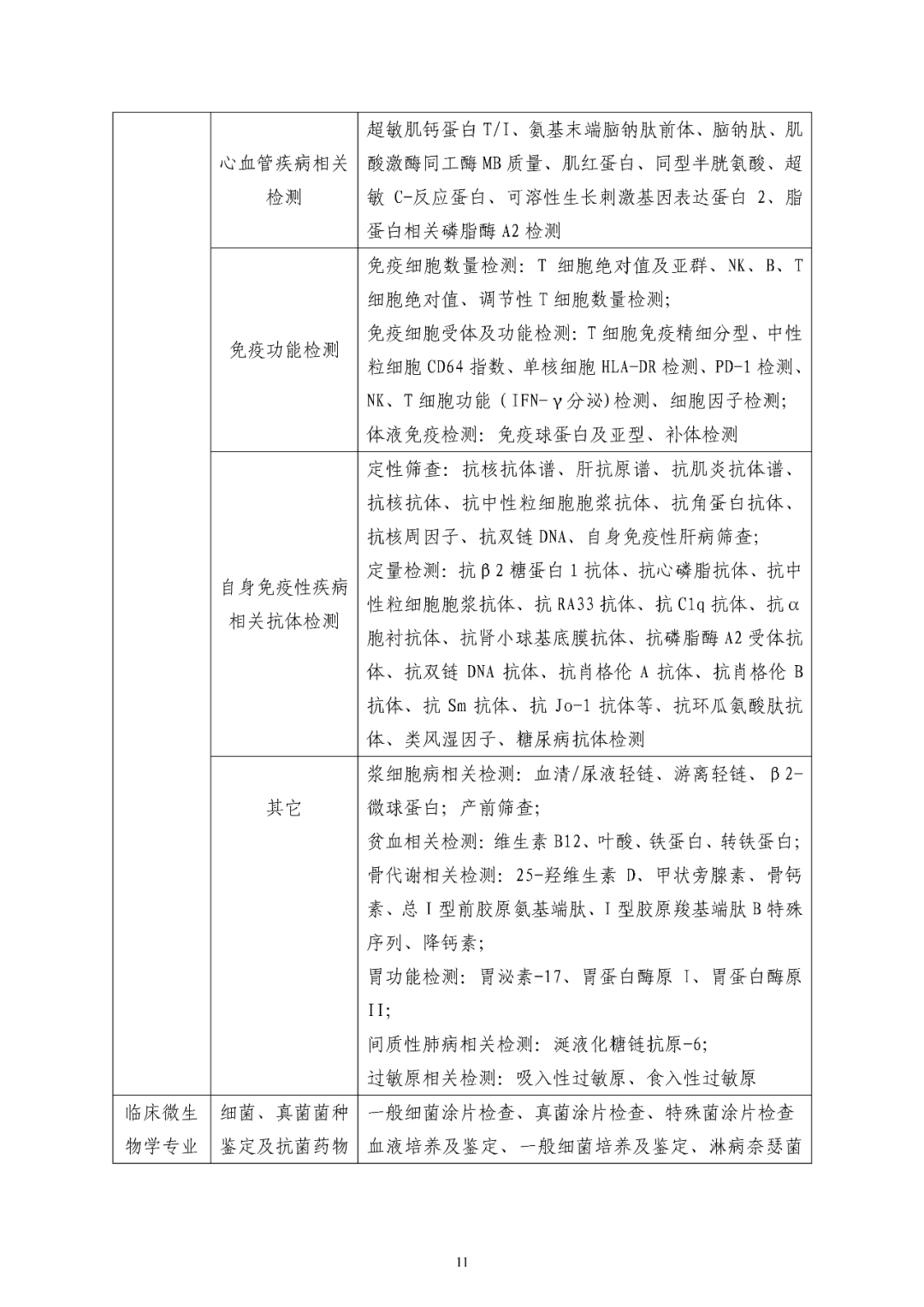 必備檢驗項目清單 必備檢驗項目清單