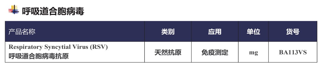 30秒了解呼吸道合胞病毒