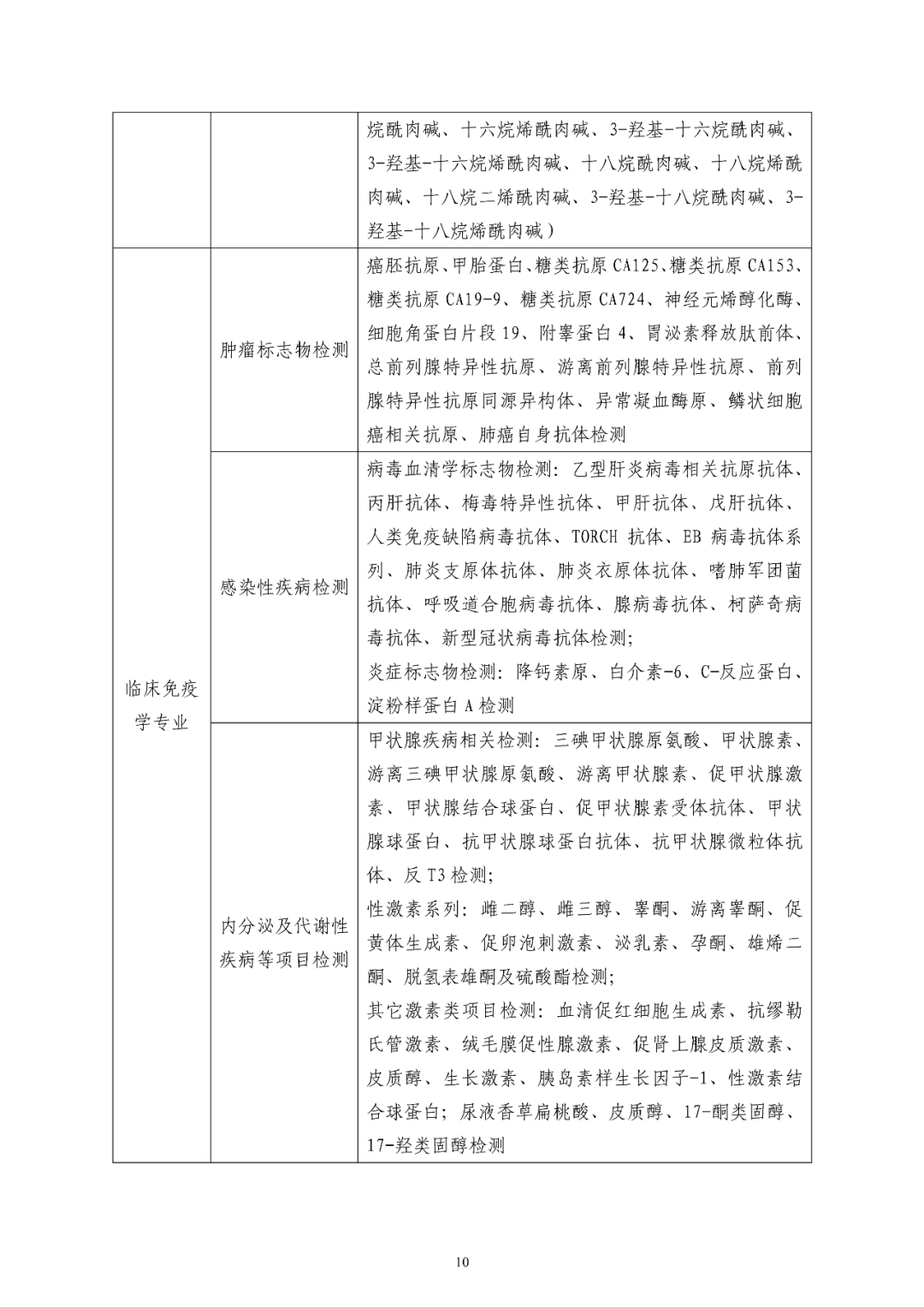 必備檢驗項目清單 必備檢驗項目清單