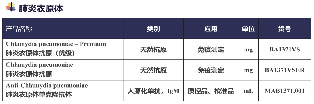IVD質(zhì)控品/校準(zhǔn)品原料:肺炎衣原體IgM IVD質(zhì)控品/校準(zhǔn)品原料:肺炎衣原體IgM