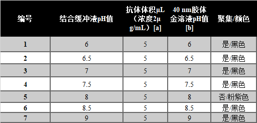 側(cè)向免疫層析開(kāi)發(fā)方案（很實(shí)用）