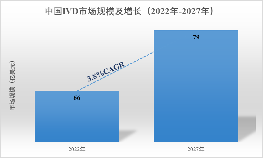 IVD歷史性時(shí)刻！中德簽署聯(lián)合意向聲明