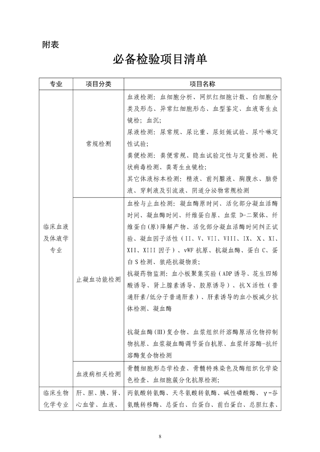 必備檢驗項目清單 必備檢驗項目清單