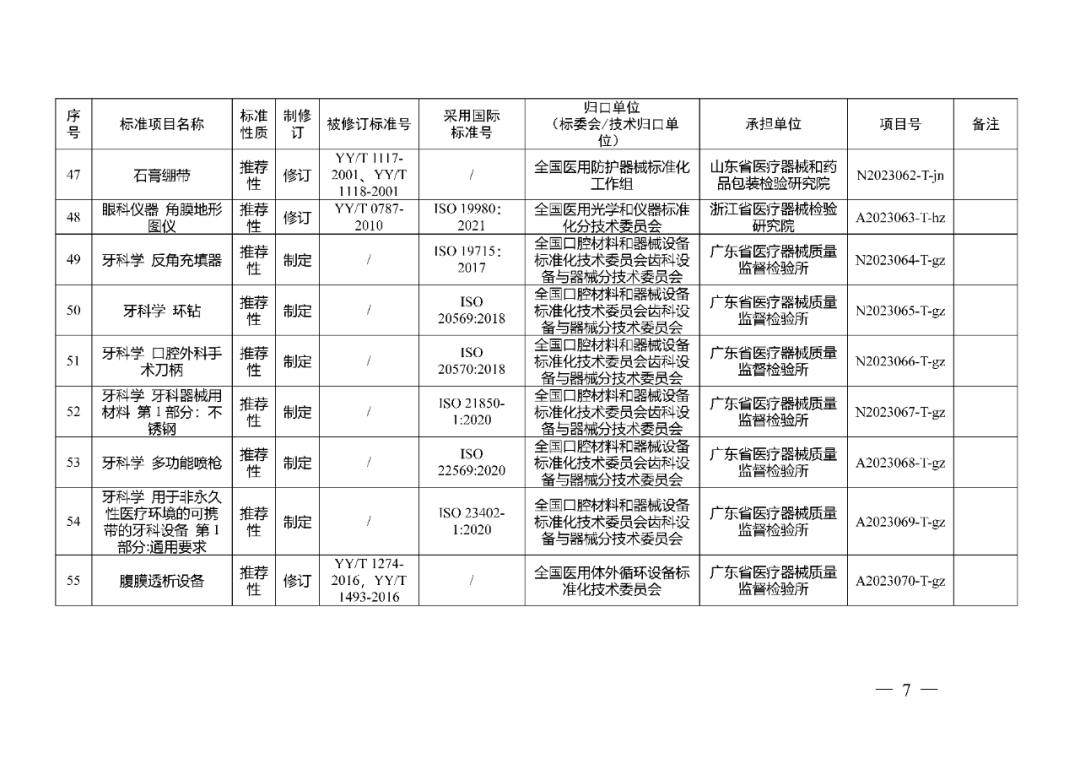 藥監(jiān)局：醫(yī)療器械強(qiáng)制性行業(yè)標(biāo)準(zhǔn)制修訂計(jì)劃項(xiàng)目二（2023年）