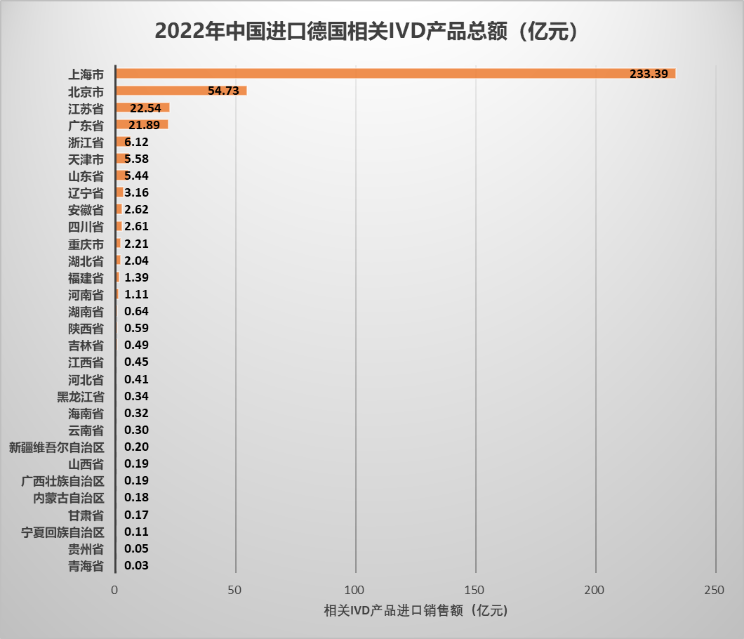 IVD歷史性時(shí)刻！中德簽署聯(lián)合意向聲明