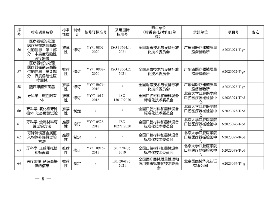 藥監(jiān)局：醫(yī)療器械強(qiáng)制性行業(yè)標(biāo)準(zhǔn)制修訂計(jì)劃項(xiàng)目二（2023年）