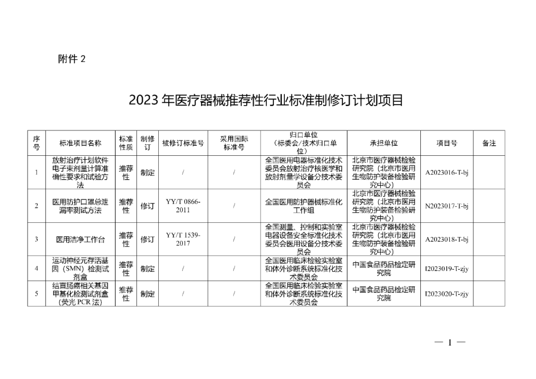藥監(jiān)局：醫(yī)療器械強(qiáng)制性行業(yè)標(biāo)準(zhǔn)制修訂計(jì)劃項(xiàng)目二（2023年）