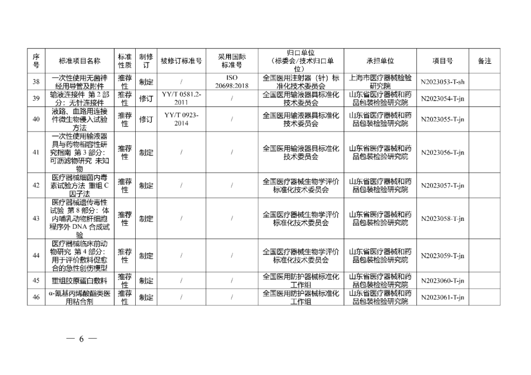 藥監(jiān)局：醫(yī)療器械強(qiáng)制性行業(yè)標(biāo)準(zhǔn)制修訂計(jì)劃項(xiàng)目二（2023年）
