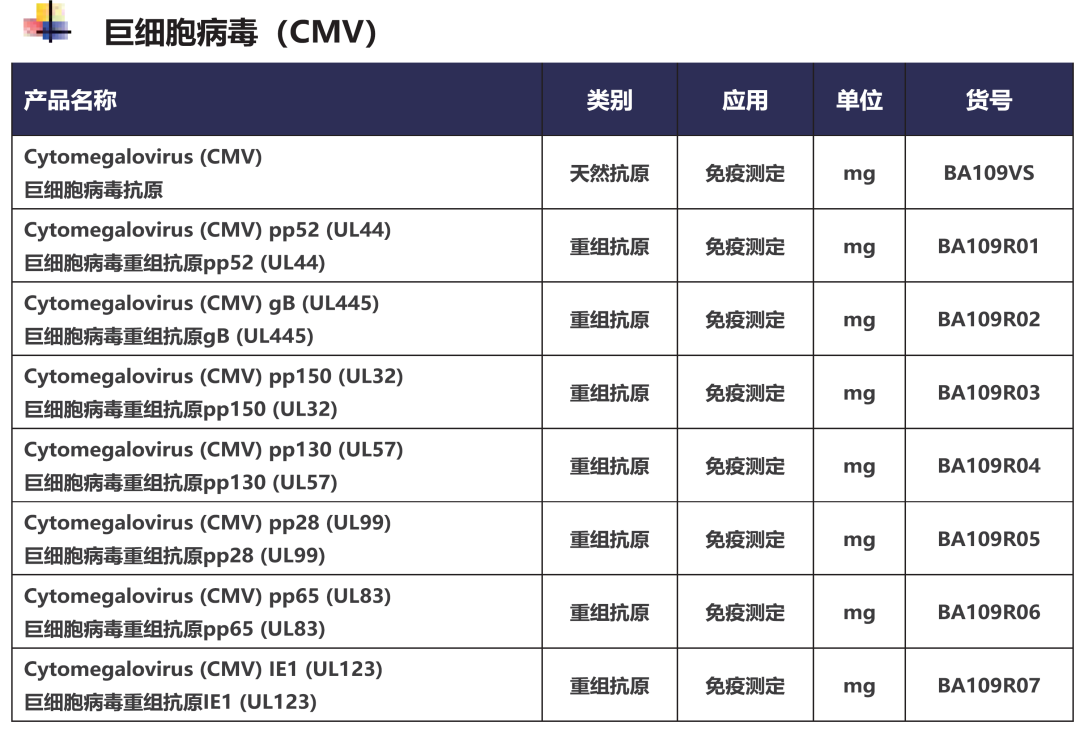 IVD質(zhì)控品/校準品原料：巨細胞病毒