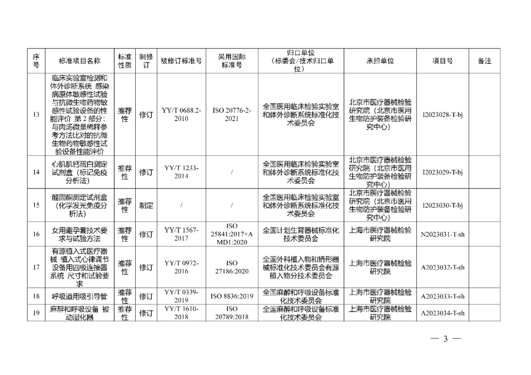 藥監(jiān)局：醫(yī)療器械強(qiáng)制性行業(yè)標(biāo)準(zhǔn)制修訂計(jì)劃項(xiàng)目二（2023年）