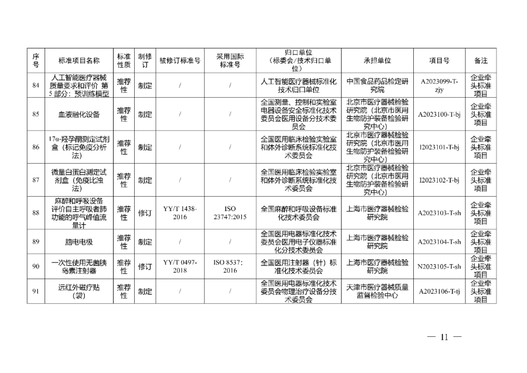 藥監(jiān)局：醫(yī)療器械強(qiáng)制性行業(yè)標(biāo)準(zhǔn)制修訂計(jì)劃項(xiàng)目二（2023年）