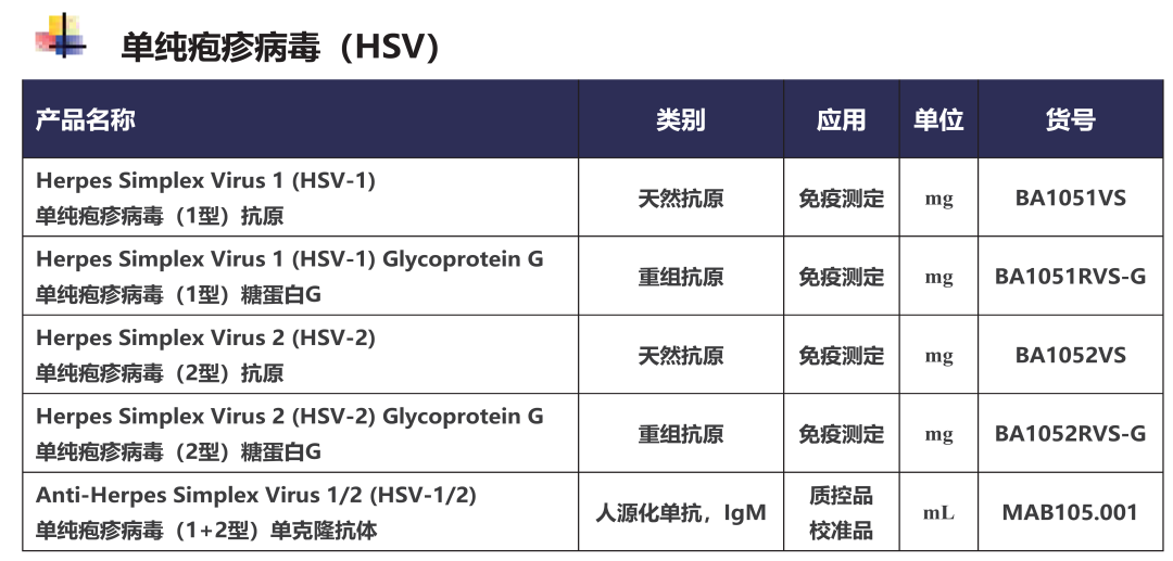 WHO最新發(fā)布！性病檢測和診斷的新指南（附PDF下載）