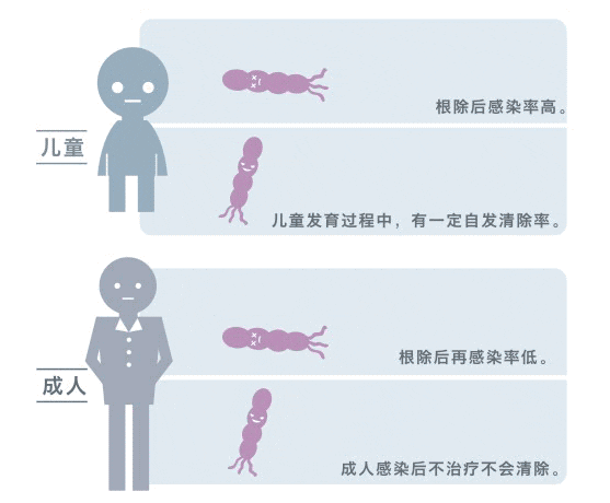 家人有幽門螺桿菌，一起吃飯會(huì)傳染給孩子嗎？