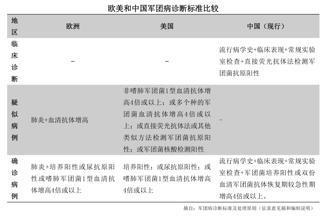 多人吹空調(diào)住進ICU！醫(yī)生提醒：警惕這類肺炎，發(fā)病率高達36%