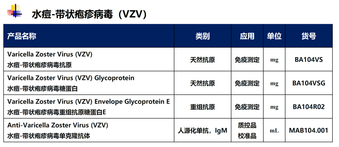 帶狀皰疹（蛇纏腰），會(huì)傳染嗎？