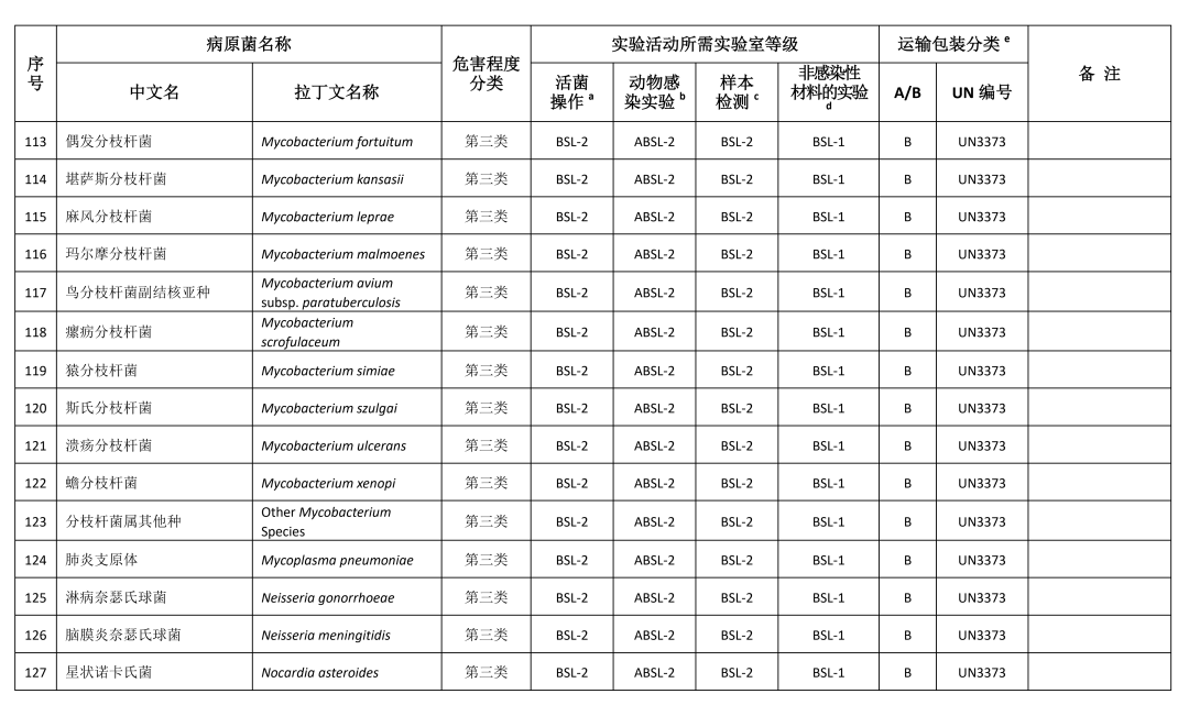 重磅！國家衛(wèi)健委發(fā)布《人間傳染的病原微生物目錄》（2023版）