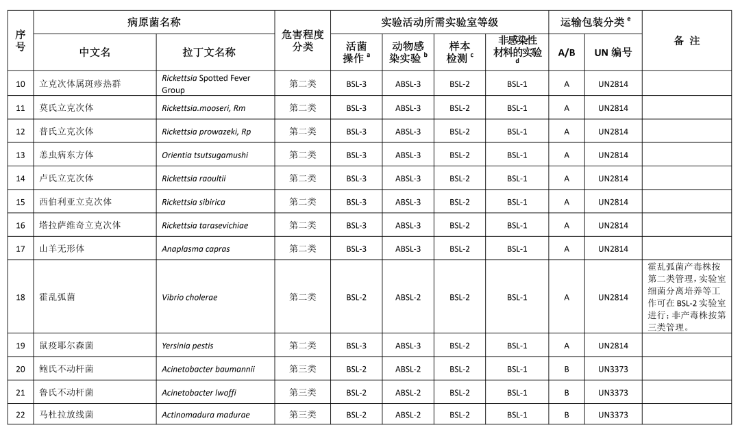 重磅！國家衛(wèi)健委發(fā)布《人間傳染的病原微生物目錄》（2023版）