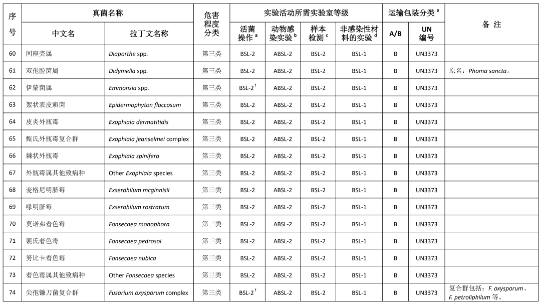 重磅！國家衛(wèi)健委發(fā)布《人間傳染的病原微生物目錄》（2023版）