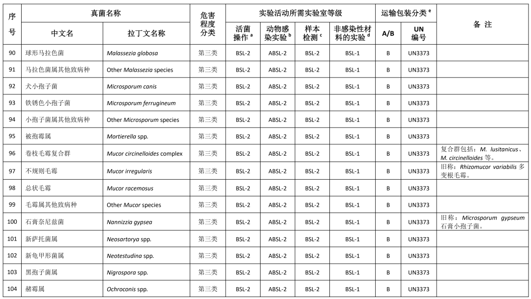重磅！國家衛(wèi)健委發(fā)布《人間傳染的病原微生物目錄》（2023版）