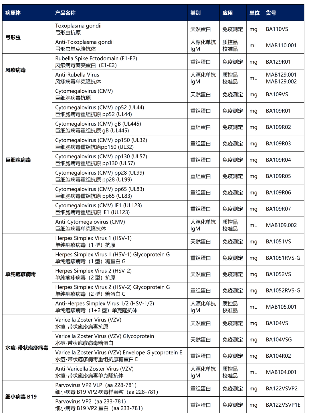孕媽們的福利來了！到2027年，這項(xiàng)篩查率要達(dá)90%！