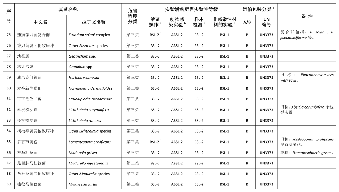 重磅！國家衛(wèi)健委發(fā)布《人間傳染的病原微生物目錄》（2023版）