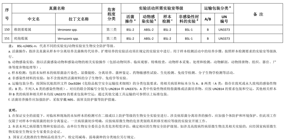 重磅！國家衛(wèi)健委發(fā)布《人間傳染的病原微生物目錄》（2023版）
