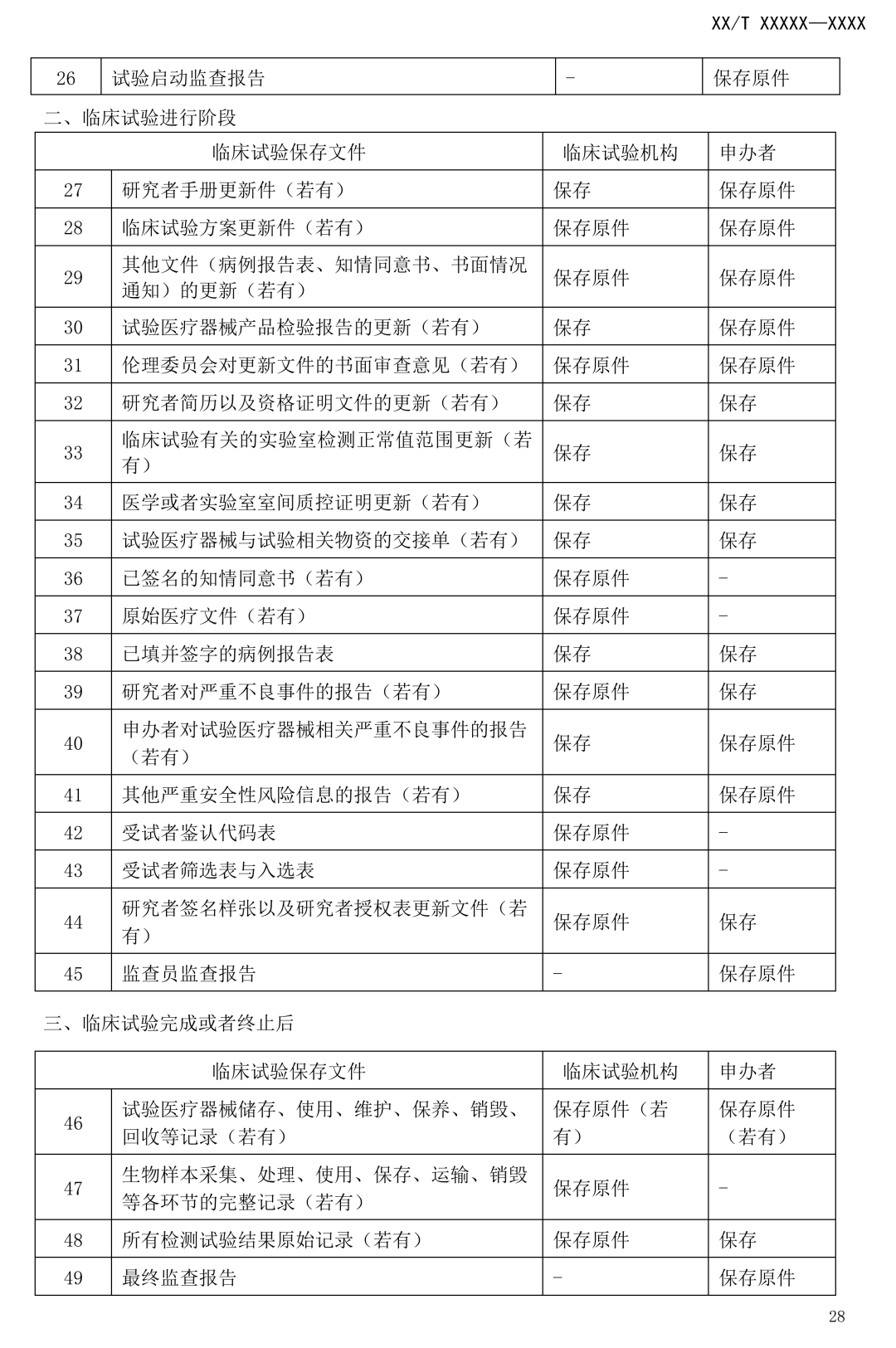 NMPA發(fā)布:《醫(yī)療器械臨床試驗(yàn)質(zhì)量技術(shù)規(guī)范》(征求意見(jiàn)稿) NMPA發(fā)布:《醫(yī)療器械臨床試驗(yàn)質(zhì)量技術(shù)規(guī)范》(征求意見(jiàn)稿)