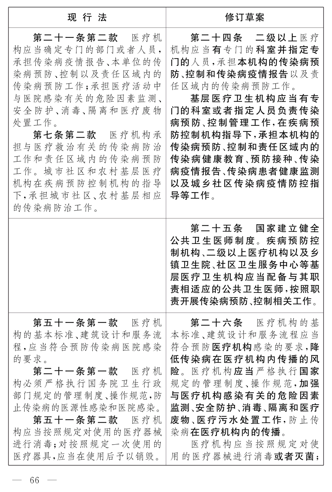 全國人大最新公布：《中華人民共和國傳染病防治法（修訂草案）》！