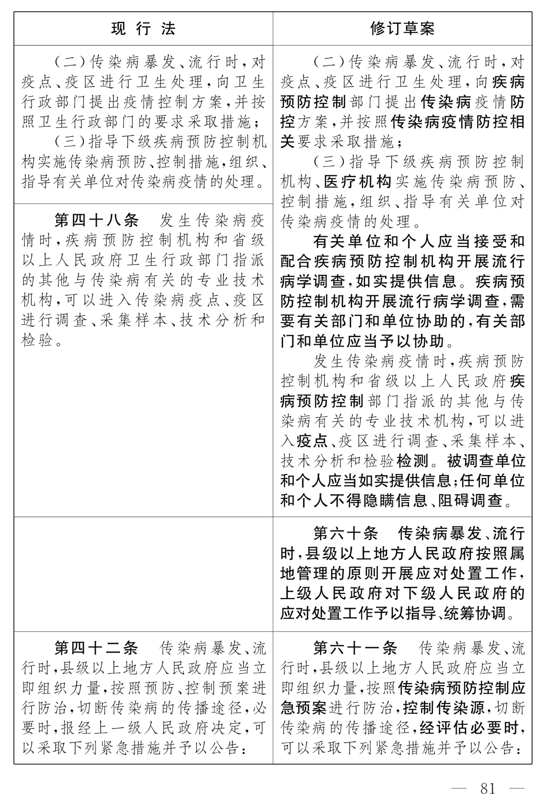 全國人大最新公布：《中華人民共和國傳染病防治法（修訂草案）》！