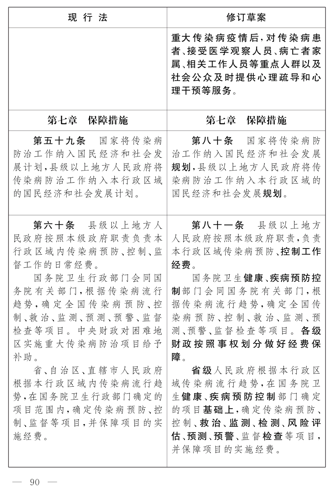 全國人大最新公布：《中華人民共和國傳染病防治法（修訂草案）》！