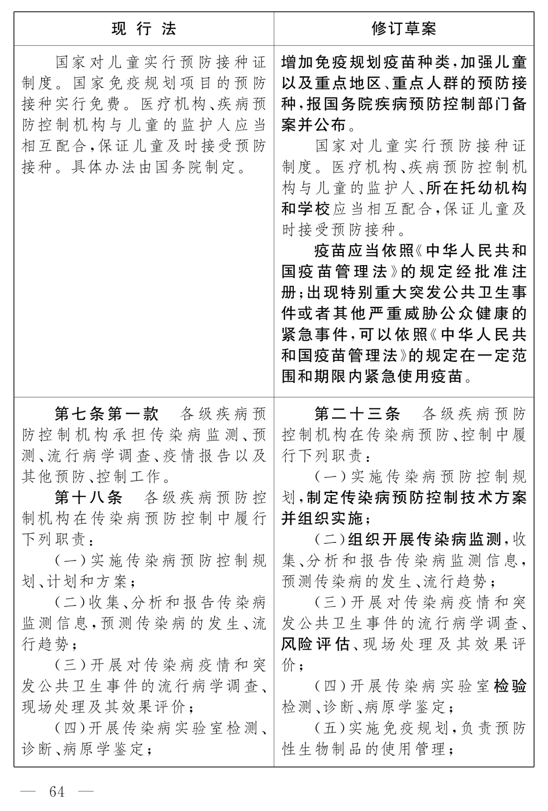 全國人大最新公布：《中華人民共和國傳染病防治法（修訂草案）》！