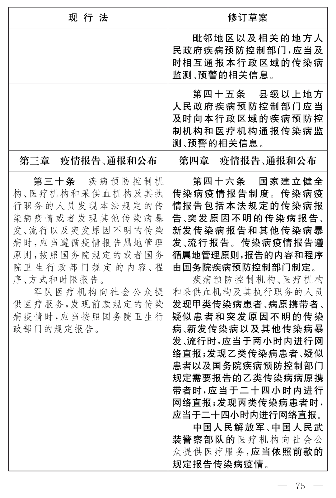 全國人大最新公布：《中華人民共和國傳染病防治法（修訂草案）》！