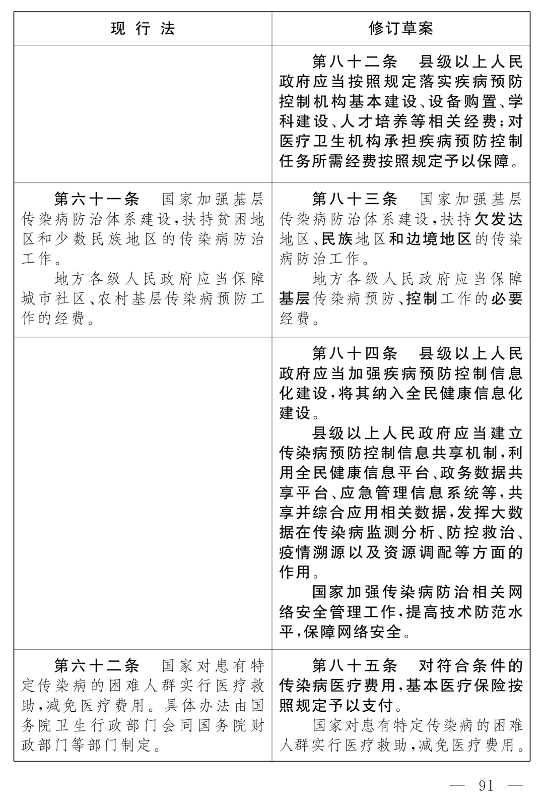 全國人大最新公布：《中華人民共和國傳染病防治法（修訂草案）》！