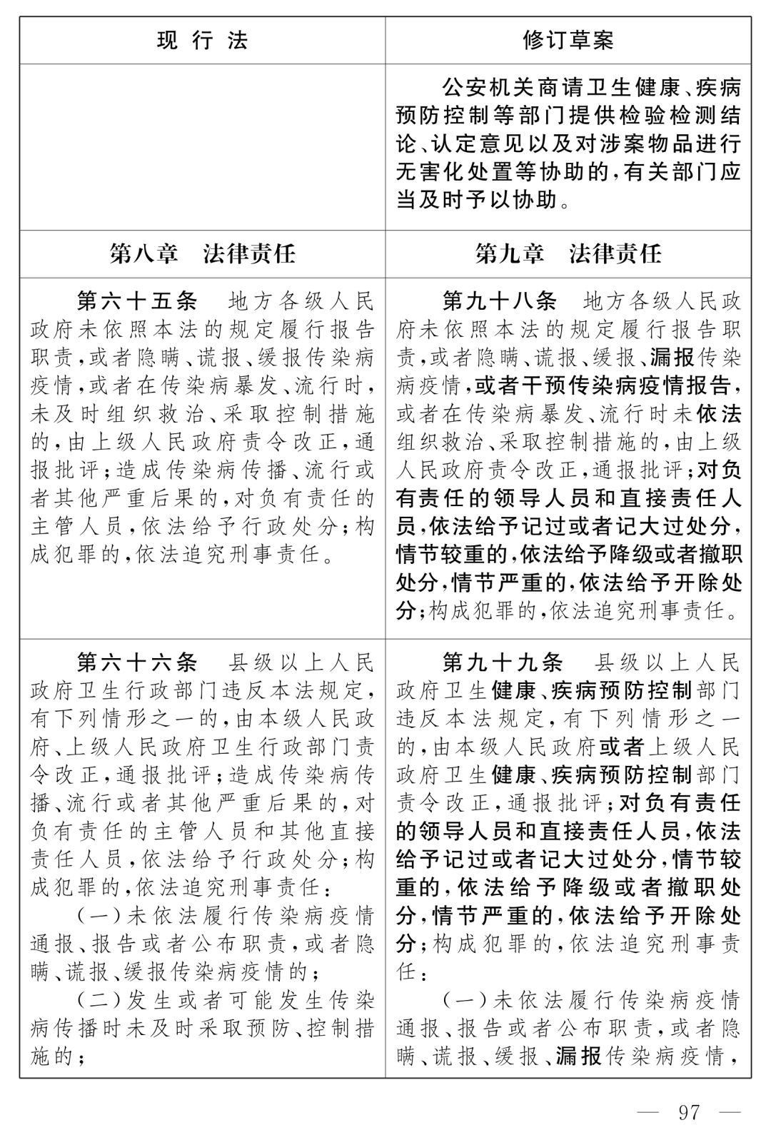 全國人大最新公布：《中華人民共和國傳染病防治法（修訂草案）》！