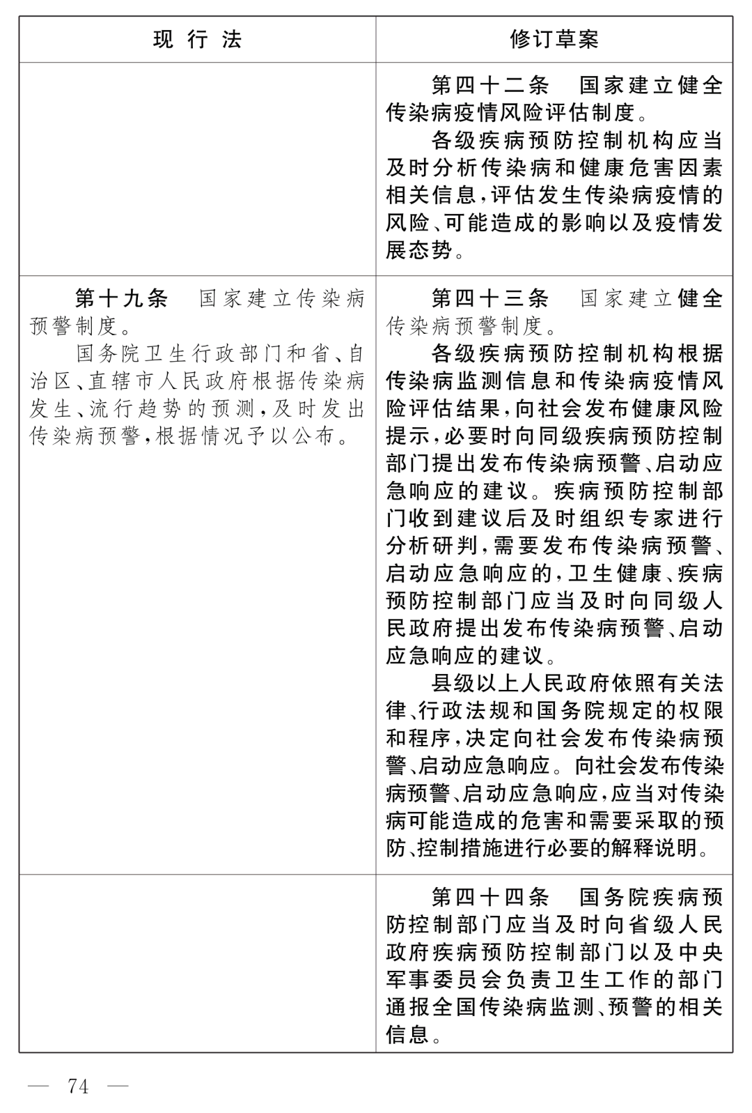 全國人大最新公布：《中華人民共和國傳染病防治法（修訂草案）》！