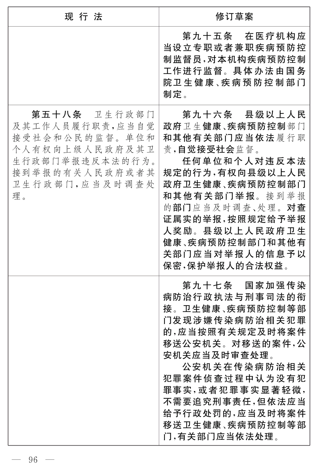全國人大最新公布：《中華人民共和國傳染病防治法（修訂草案）》！